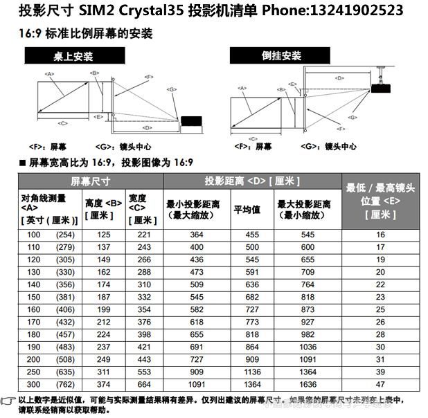 Sim2 Crystal35ͶӰC(j)bcͶӰߴ