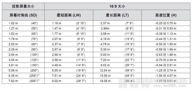 HZ900CͶӰCͶӰĻСߴ