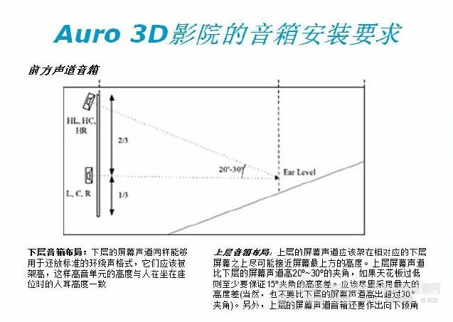 Auro 3DӰԺ䰲bҪ