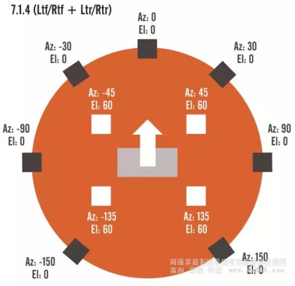 DTS:X 7.1.4 (Ltf/Rtf + Ltr/Rtr)O(sh)