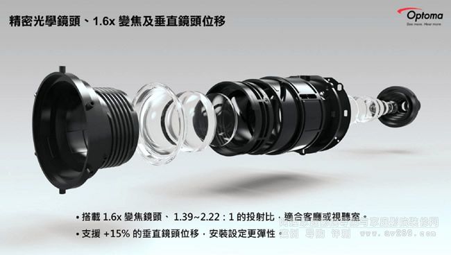 光學鏡頭