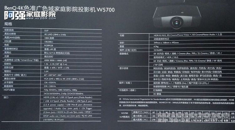 Benq W5700ͶӰC(j)(sh)