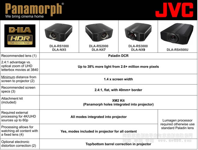 JVC 4KͶӰC(yng)Panamorph Paladin DCR׃R^