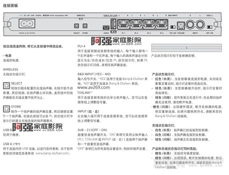 B&O Beolab Transmitter1f(shu)(sh)