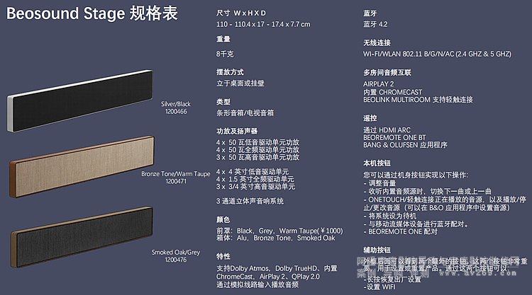 B&O Beosound Stage Ҏ(gu)񅢔