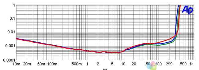 Trinnov Amplitude8m  NCore Altitude16 uy