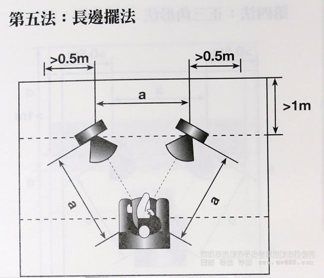 巨L(zhng)߅[