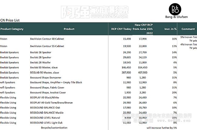 2022B&OҕȮa(chn)Ʒٷqr(ji)