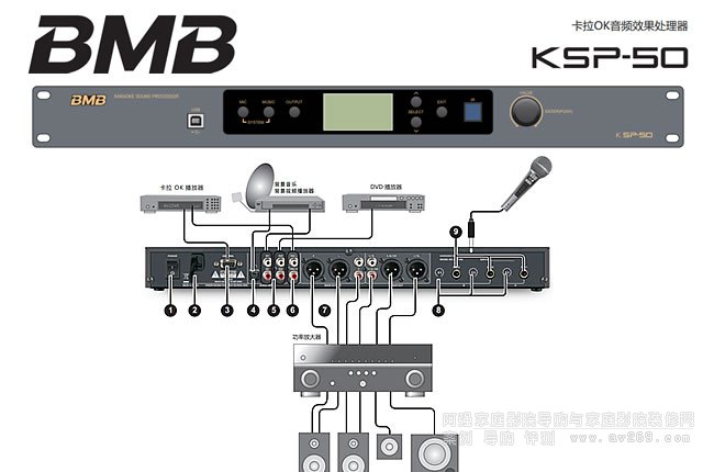 BMB KSP50|(zh)ĿOKЧ