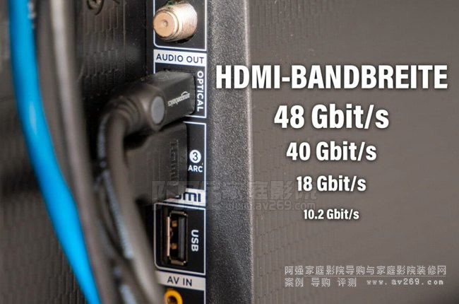 4K/8K120Hz10bitҪ HDMI 