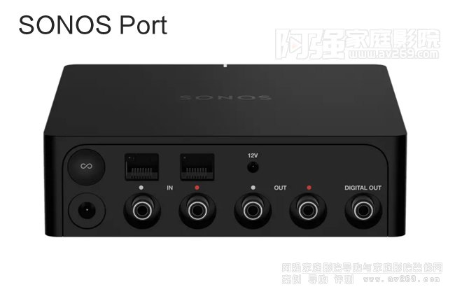 Z˼SONOS Port ýwW(wng)jB