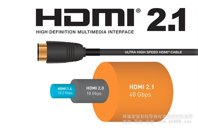 HDMI 2.1a˜̽ӑHDR߄ӑB(ti)ҕlݔ@ʾʹc